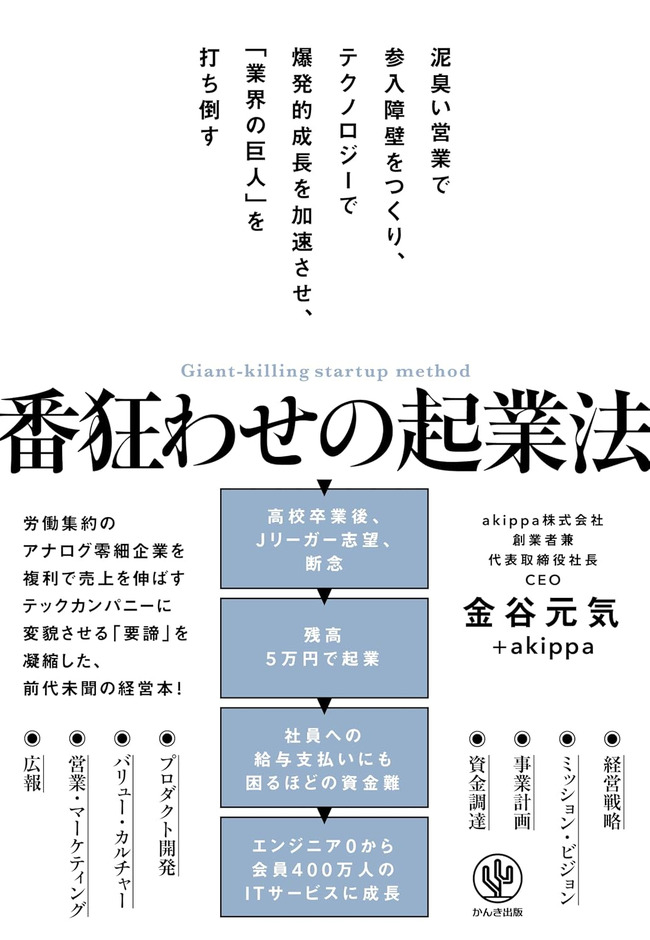 番狂わせ
